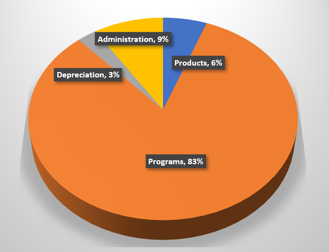 donationcontribution